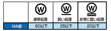 ニューモノゲンウェット表1