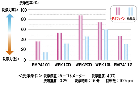 デオファイングラフ2